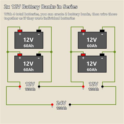 wiring two 12 volt batteries together 
